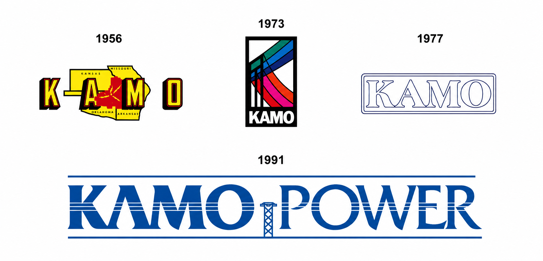 Logo evolution showcasing KAMO’s modernization and rebranding efforts leading to “KAMO Power” in 1991. 